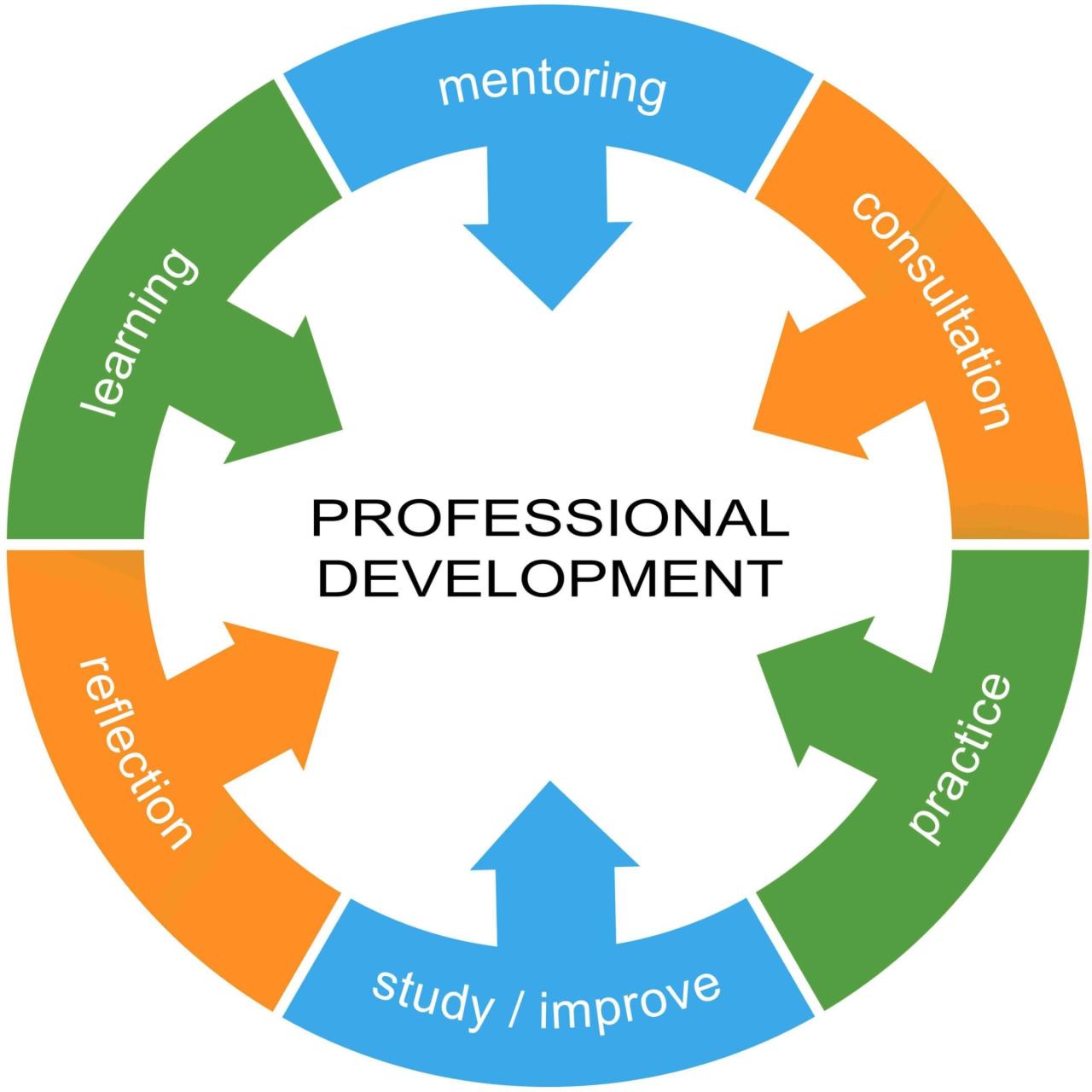 Teacher Training: The Key to Educational Development - University of ...