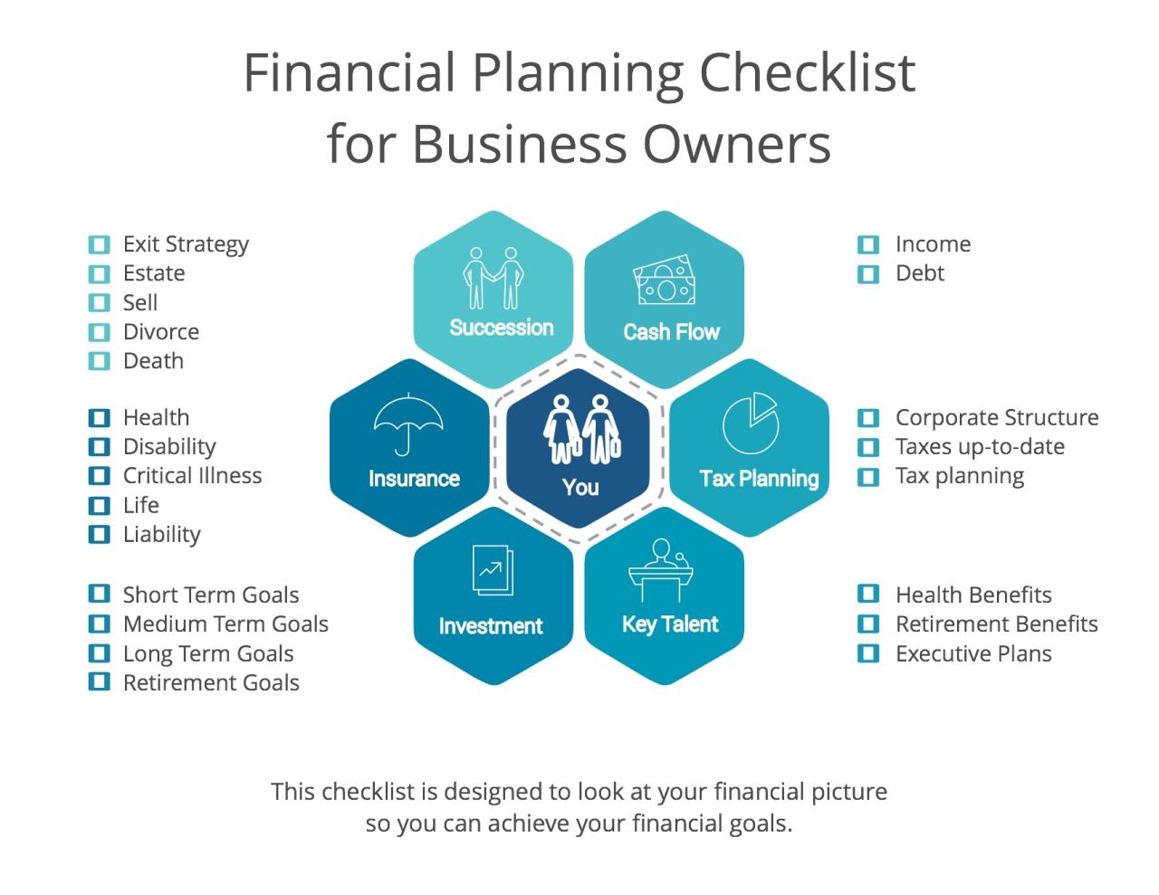 Financial planning for entrepreneurs and small business owners