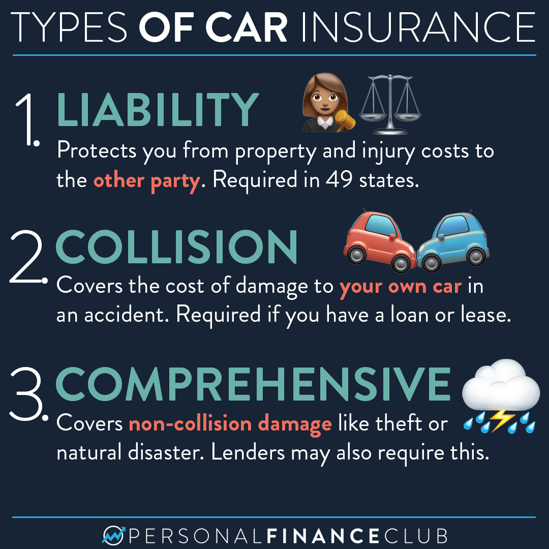 Insurance car types coverage liability What are the different types of car insurance?