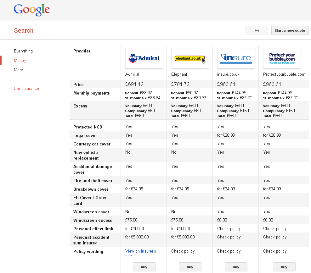 Insurance car quotes auto comparison compare automobile google quote nerdwallet cheap security insurers cost launches comparing coverage company select few