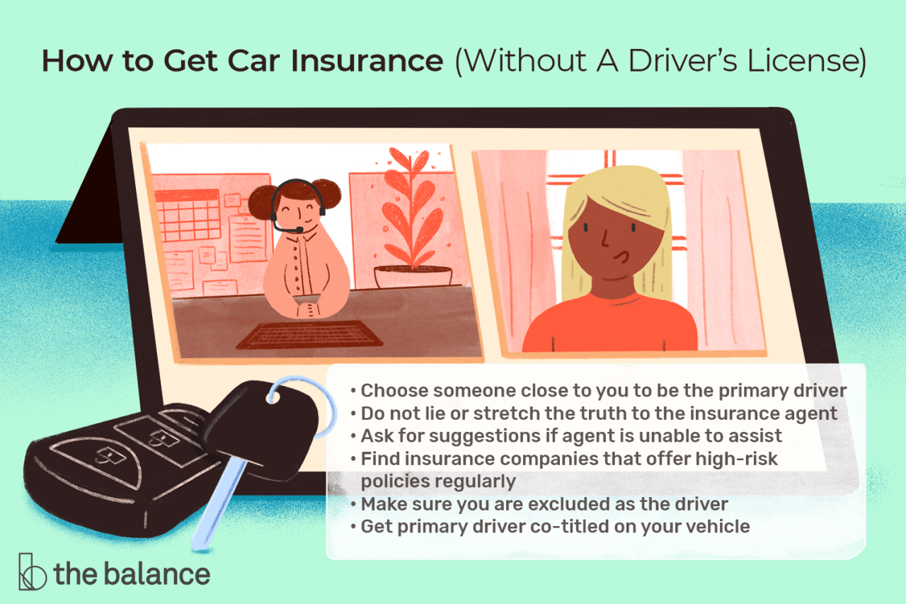 How to get car insurance without a driving license?
