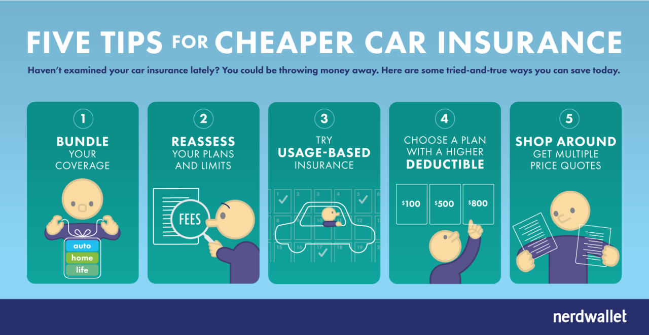 How to get the cheapest car insurance quotes?